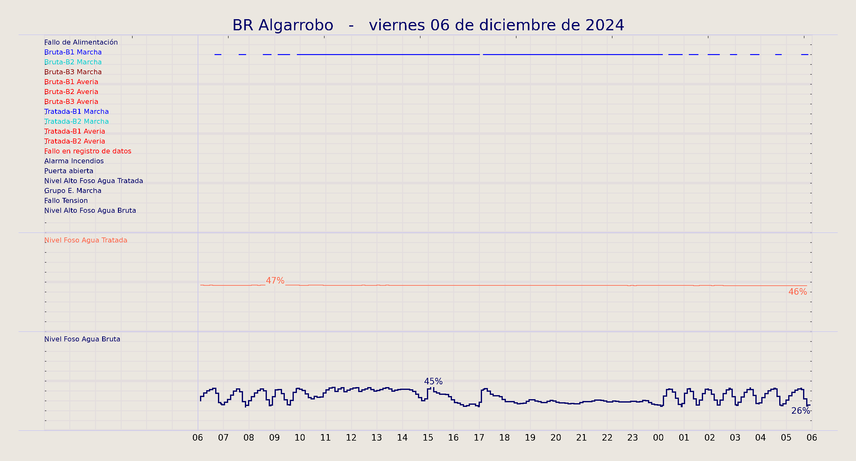 ../../imagenes/vid/2024/BR Algarrobo/2024-12-06 BR Algarrobo.png